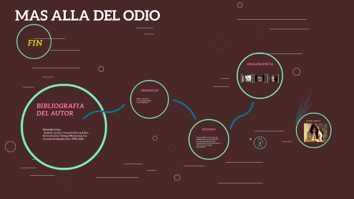MAS ALLA DEL ODIO by on Prezi