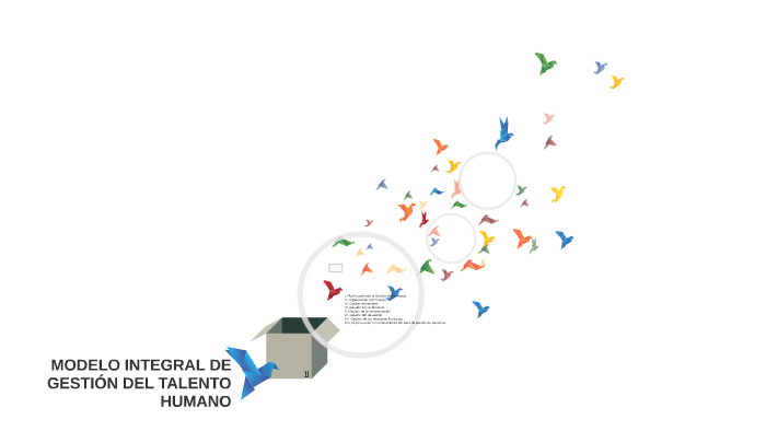 GESTIÓN DEL TALENTO HUMANO by edilberto suarez lopez on Prezi