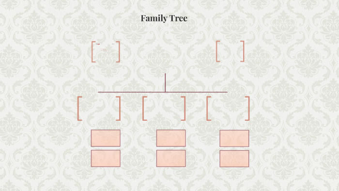 Family Tree by Priscilla Pooters on Prezi