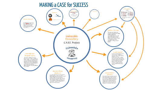 Project Case Set Introduction C.A.S.E. Project Overview by Kevin Rosas on Prezi