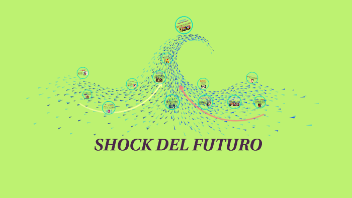 SHOCK DEL FUTURO by viviana vargas on Prezi