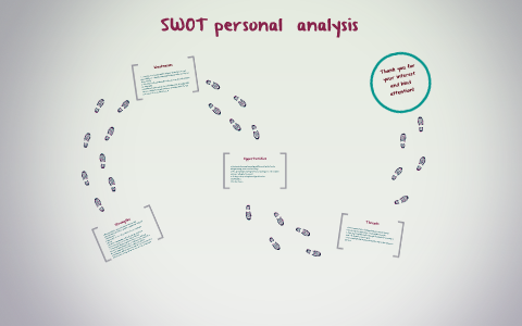 SWOT personal analysis by Ioana Curelet on Prezi