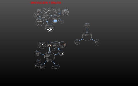 DESVIACIÓN Y DELITO by jonathan holguin on Prezi