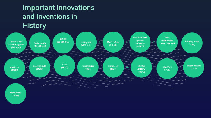 Invention Timeline by Hannah Teoh on Prezi