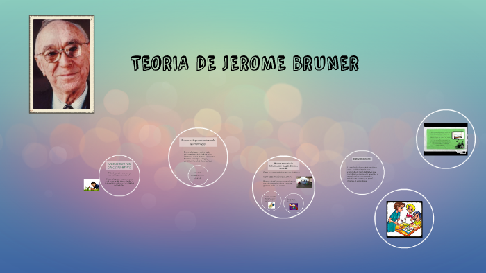 TEORIA DE JEROME BRUNER by arlet chire on Prezi