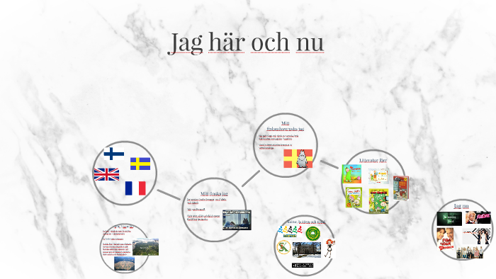 Jag här och nu by Helmi Tammenpää on Prezi Next