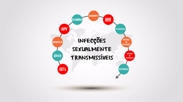 Infecções Sexualmente Transmissíveis By Jeselley Kélle On Prezi 2048