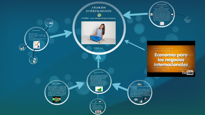 NEGOCIOS INTERNACIONALES by on Prezi
