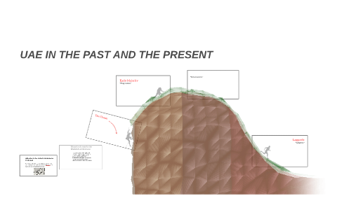 UAE IN THE PAST AND PRESENT by hussin alkurabi on Prezi