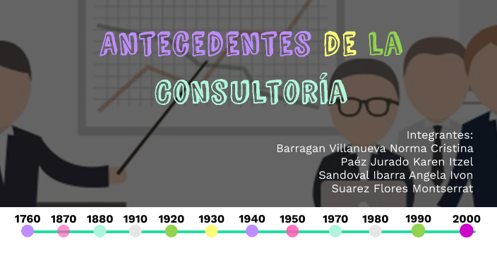 Antecedentes Historicos De La Consultoria Empresarial