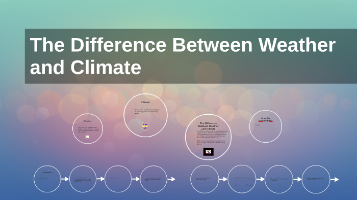 what-is-the-difference-between-weather-and-climate-i-love-ski