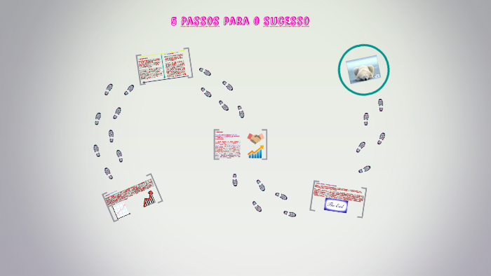 5 Passos para o sucesso by Bruna Lima on Prezi