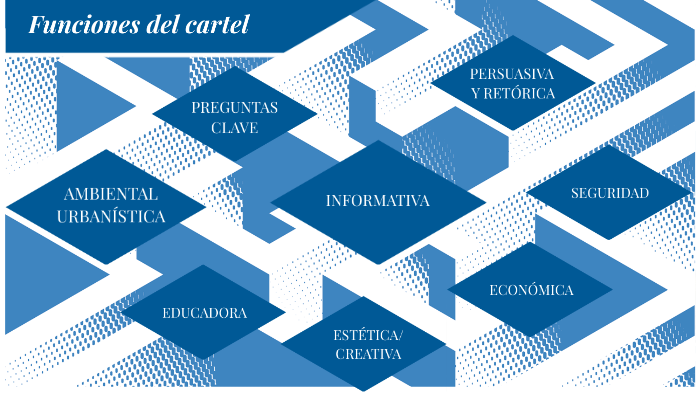 Cual Es La Funcion Del Cartel
