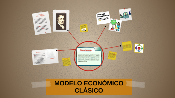 Top 96+ imagen modelo económico clasico
