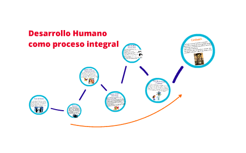 Desarrollo Humano como proceso integral by Piiña Piiña on Prezi