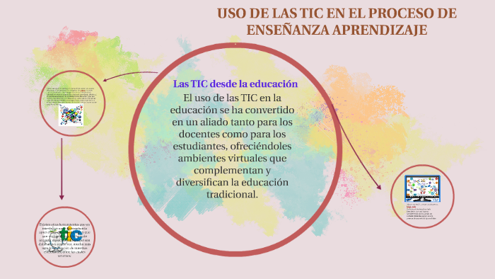 Uso De Las Tic En El Proceso De EnseÑanza Aprendizaje By Sandra Saavedra On Prezi 8114