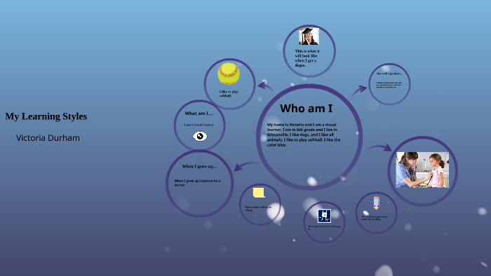 My Learning Styles by Victoria Johnson on Prezi