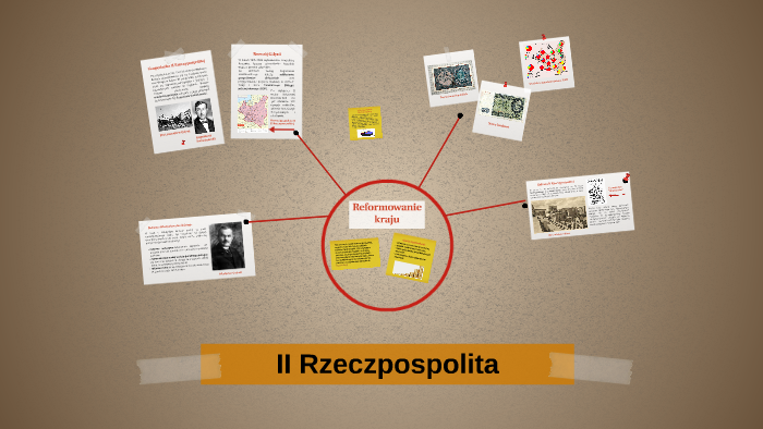 II Rzeczpospolita by Radosław Kasprzyk on Prezi