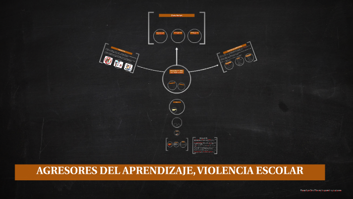 AGRESORES DEL APRENDIZAJE, VIOLENCIA ESCOLAR by Karla Gómez on Prezi