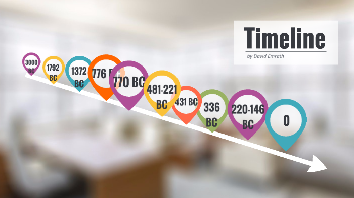 Research Timeline: HIWD 370 by David Emrath on Prezi