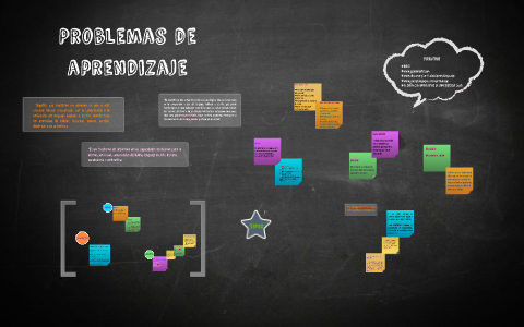 Problemas de aprendizaje by Lizzhita Rg on Prezi