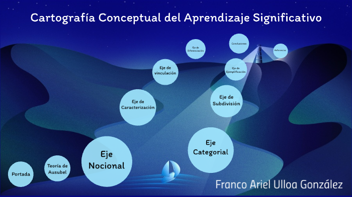 Aprendizaje Significativo by Franco Ariel Ulloa González on Prezi