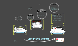 Approche client by Felix Parent on Prezi