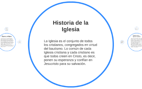 Historia de la Iglesia by Alberto RQ on Prezi