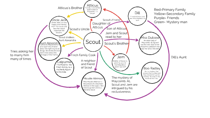 sociogram-by