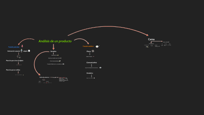 Análisis de un producto by Daniela Angarita Garcia on Prezi