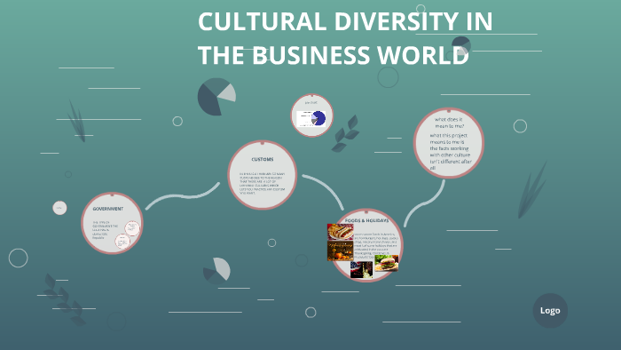CULTURAL DIVERSITY IN THE BUSINESS WORLD by CARLOS MARTINEZ on Prezi