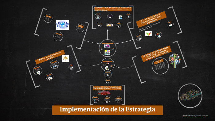 Implementación De La Estrategia By On Prezi