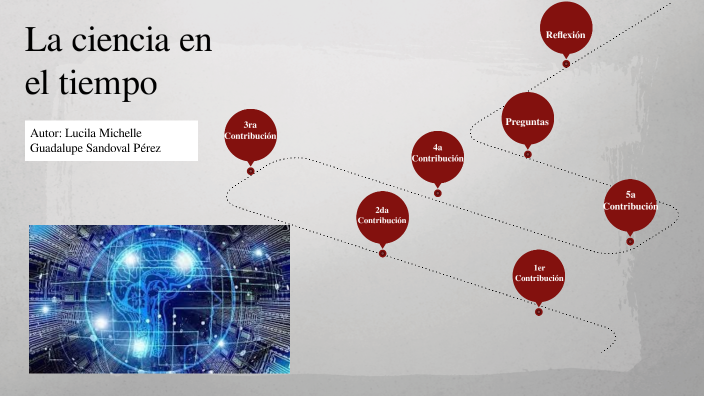 La ciencia en el tiempo by lucy sandoval on Prezi