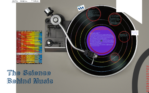 The Science Behind Music by Allie Young on Prezi