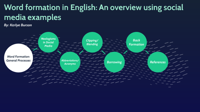 word-formation-in-english-an-overview-using-social-media-examples-by