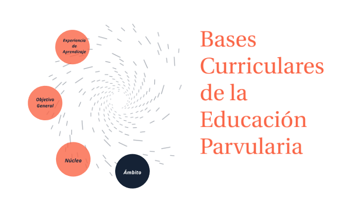 Bases Curriculares De La Educación Parvularia By Valentina Muñoz On Prezi 8863