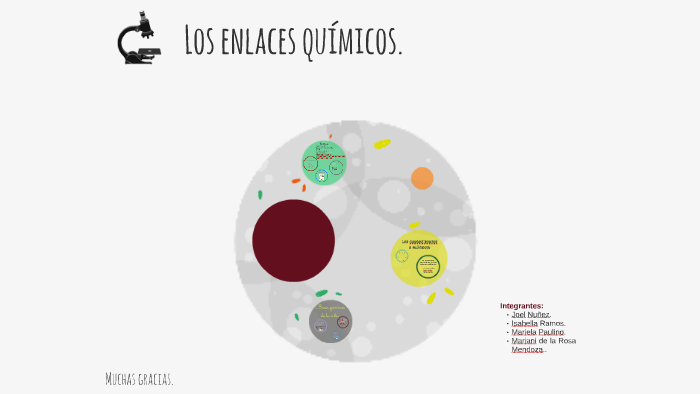 Composición Química De La Materia Viva By Isabella Ramos On Prezi 6160