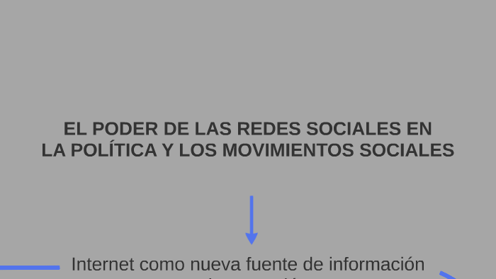 EL PODER DE LAS REDES SOCIALES EN by Gabriela Muraca on Prezi