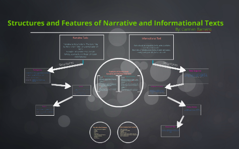 Structures and Features of Narrative and Informational Texts by Carmen ...
