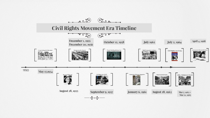 Civil Rights Movement Era Timeline by Joel Flores on Prezi