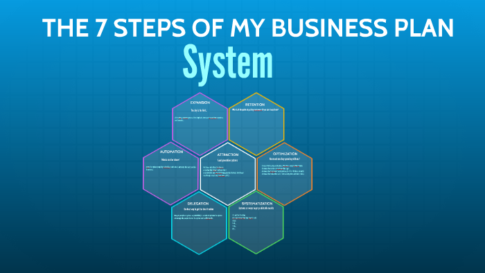 seven steps of business plan