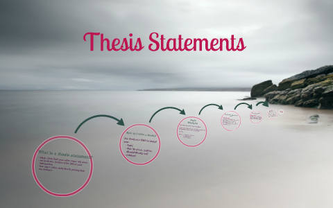 Thesis Statements by Laura Schmidt on Prezi