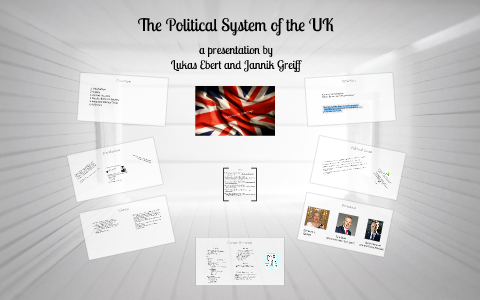 Political system of great britain презентация