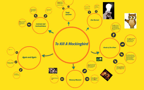 Реферат: To Kill A Mockingbird An Episodic Novel