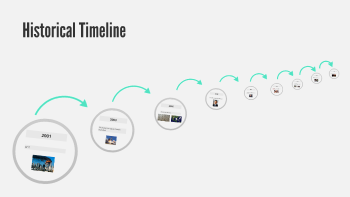 Historical Timeline by Jess .. on Prezi
