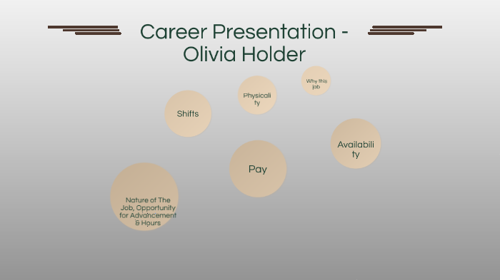 Career Presentation - Olivia Holder by Olivia Holder on Prezi