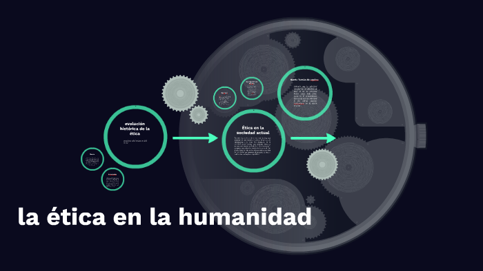 evolución histórica de la ética by Daniella Moreno medina on Prezi