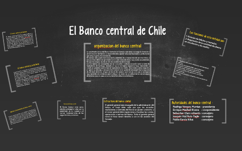 El Banco Central De Chile By Nicolas Alvarez On Prezi