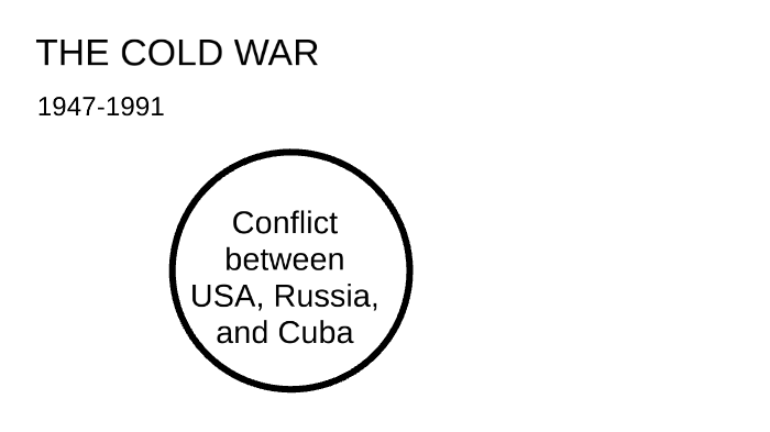 Cold War by Jorge Soto on Prezi