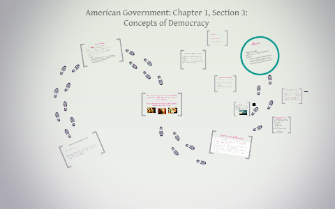 Chapter 1, Section 3: Basic Concepts Of Democracy By Jennifer Collins ...